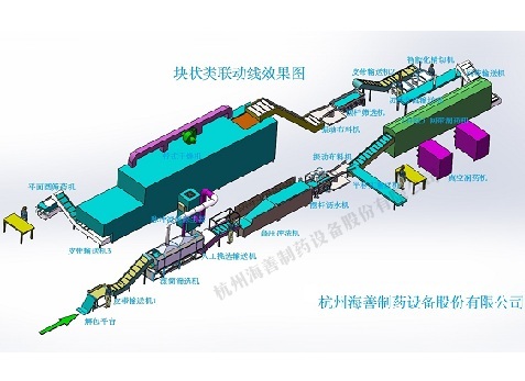 塊狀類聯(lián)動(dòng)生產(chǎn)線